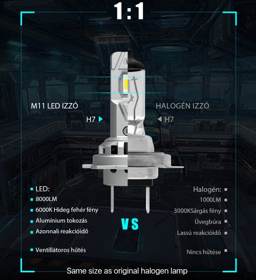 H7 Led izzó ventillátorral 2db - Image 6