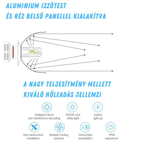 h4 led canbusos ventillatoros hidegfeher 4 - Royal Tuning autó és motoros kiegészítő webshop