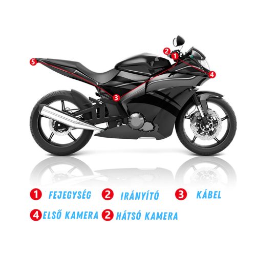 motoros kamera menetrogzito elso hatso kamera motorra 7 - Royal Tuning autó és motoros kiegészítő webshop