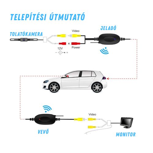 vezeteknelkuli tolatokamera egyseg 2 - Royal Tuning autó és motoros kiegészítő webshop